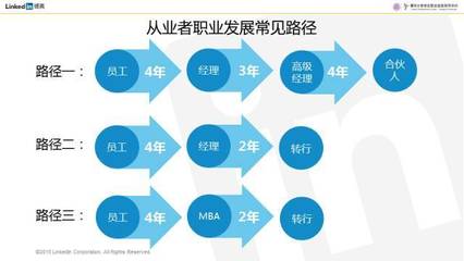 权威大数据告诉你,顶级会计师事务所的人,都长什么样?